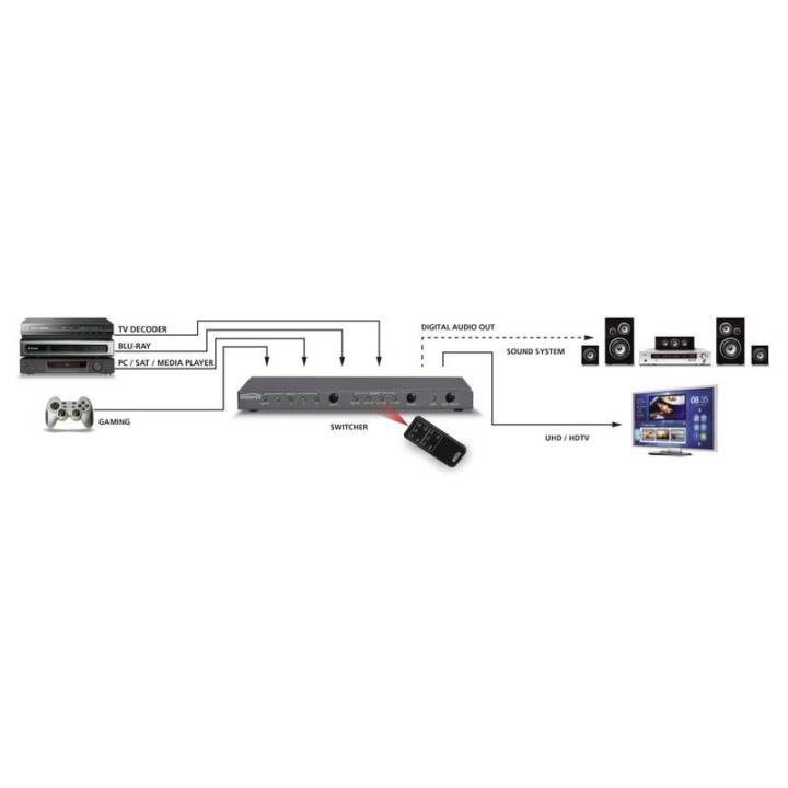 MARMITEK Connect 621 UHD Video-Adapter (HDMI)