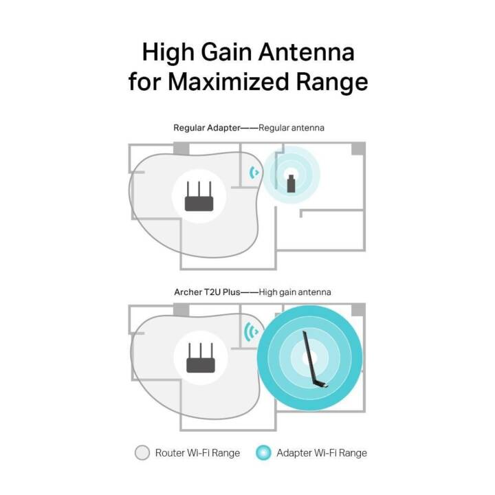 TP-LINK Adaptateur WLAN Archer T2U Plus