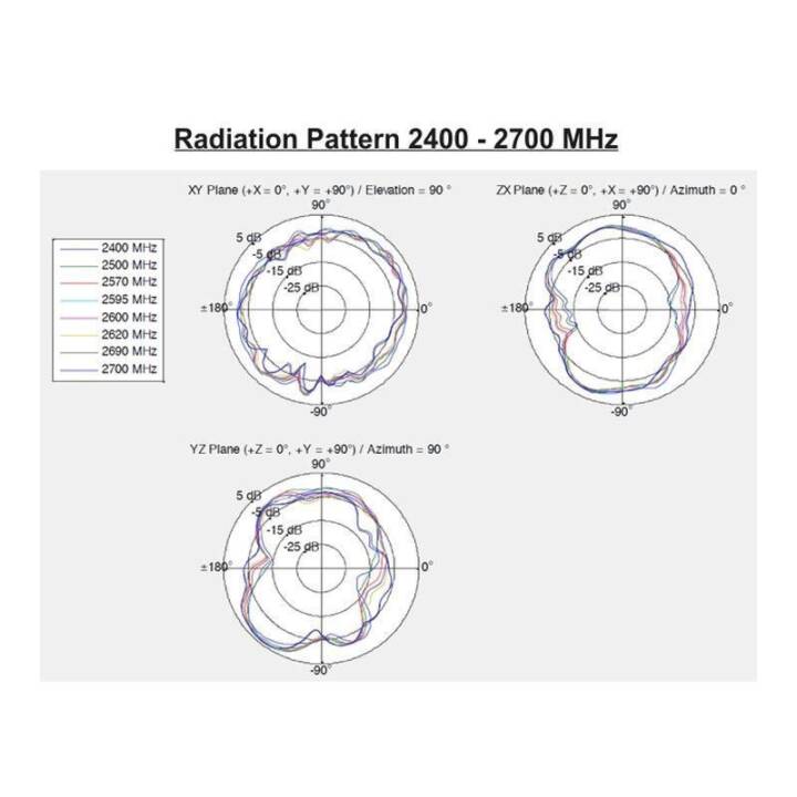 DELOCK Antenne tige 12545 (SMA, WLAN)