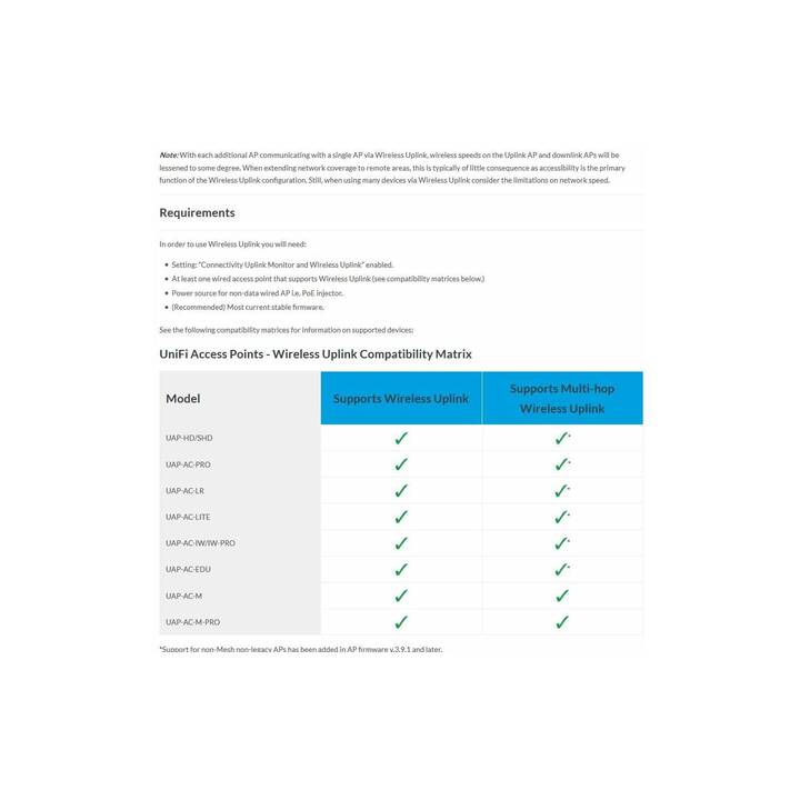 UBIQUITI NETWORKS Access-Point UniFi Mesh UAP-AC-M