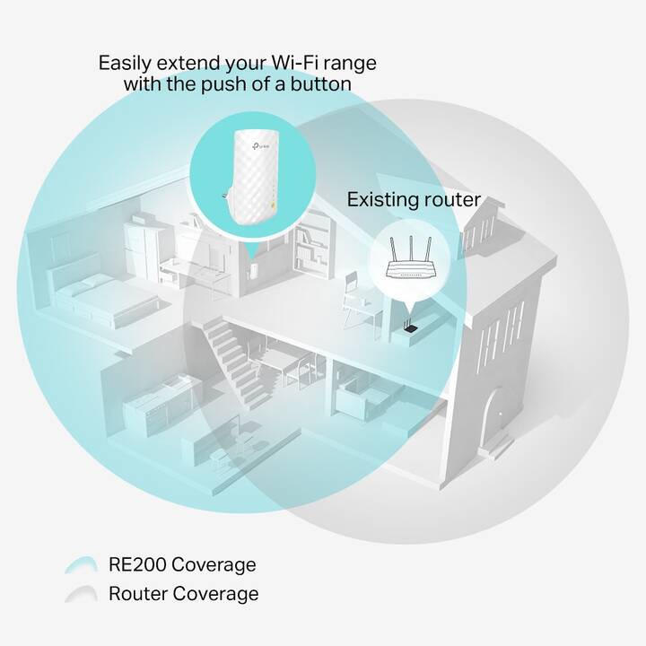 TP-LINK Répéteur AC750 RE200