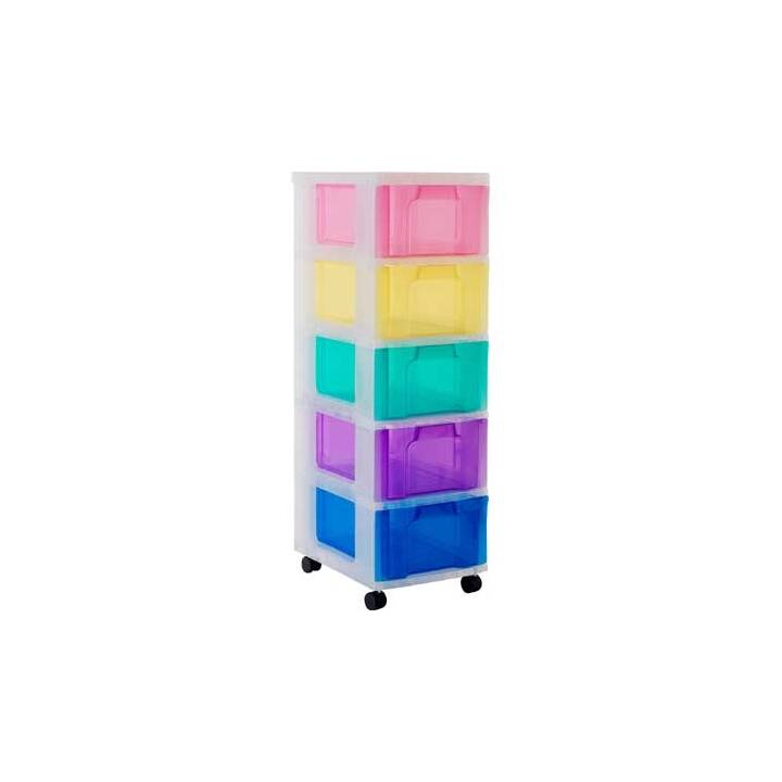 REALLY USEFUL Tiroir armoire (Transparent, Multicolore)