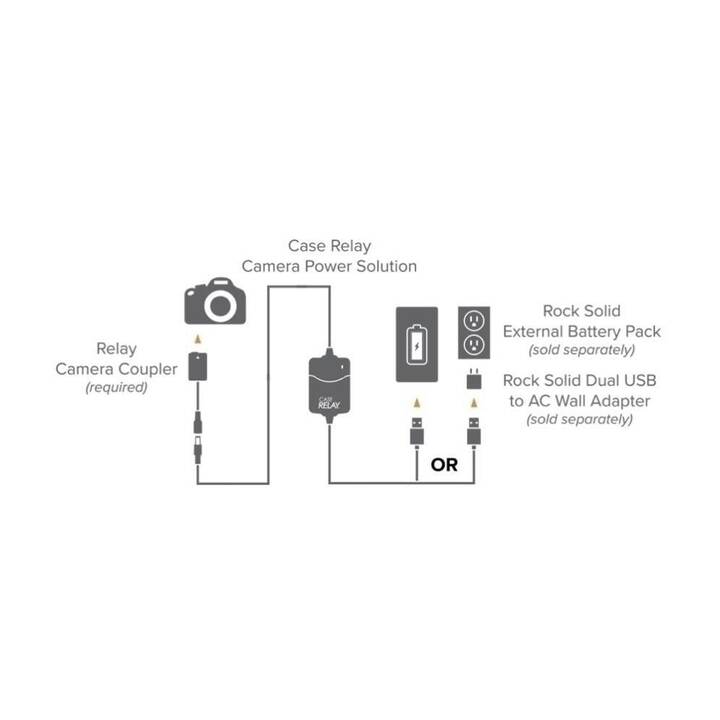 TETHER TOOLS Sony CRSFW50 Adaptateur de batterie
