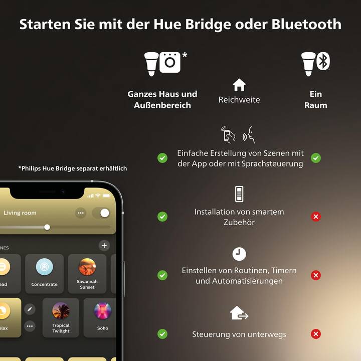 PHILIPS HUE Lampadina LED MR16 Duo (GU5.3, Bluetooth, 5.1 W)