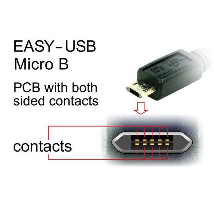 DELOCK Verbindungskabel (USB 2.0 Typ-A, USB 2.0 Typ-B, 3 m)