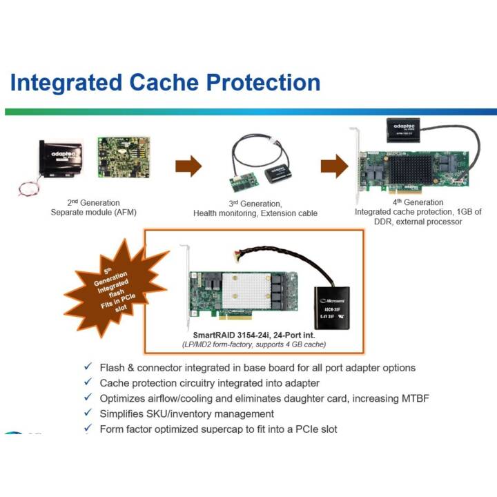 ADAPTEC Storage Controller