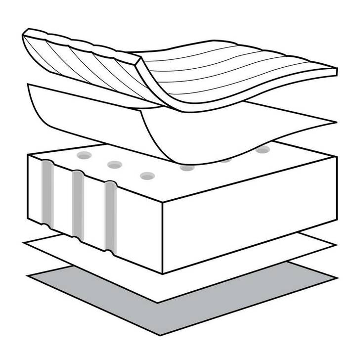 JULIUS ZÖLLNER Travelsoft Premium Reisebettmatratze (60 cm x 120 cm)