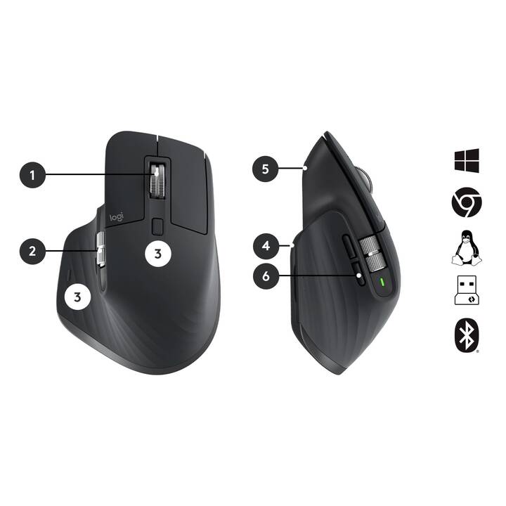 LOGITECH MX Keys combo for Business Gen 2 (Bluetooth, US