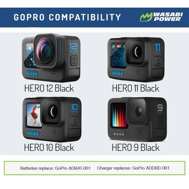 WASABI POWER GoPro Battery (2-Pack) + Dual Charger Akku und Ladegerät (Lithium-Ionen, 1730 mAh)