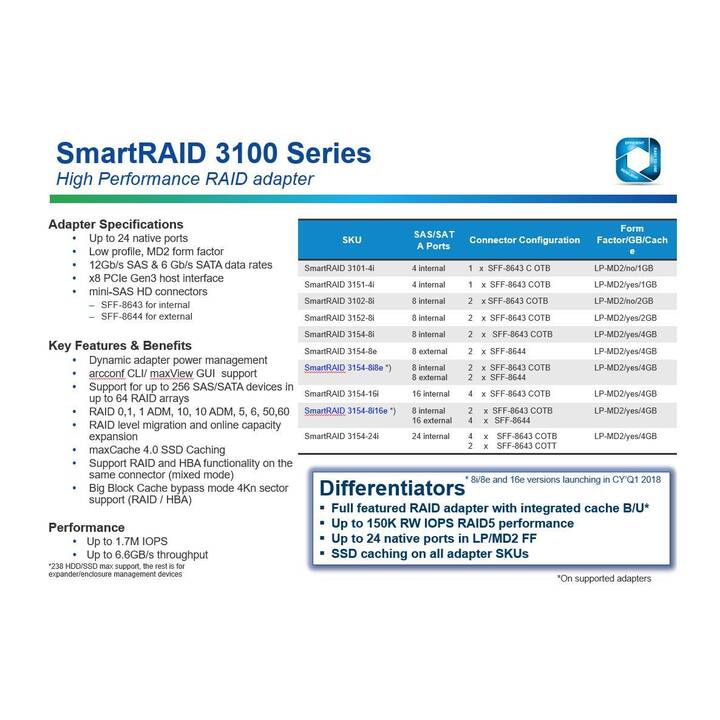 ADAPTEC Storage Controller