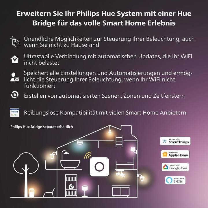 PHILIPS HUE Détecteur de porte et de fenêtre Hue Secure