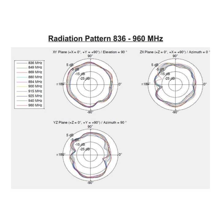 DELOCK Antenne tige 12545 (SMA, WLAN)