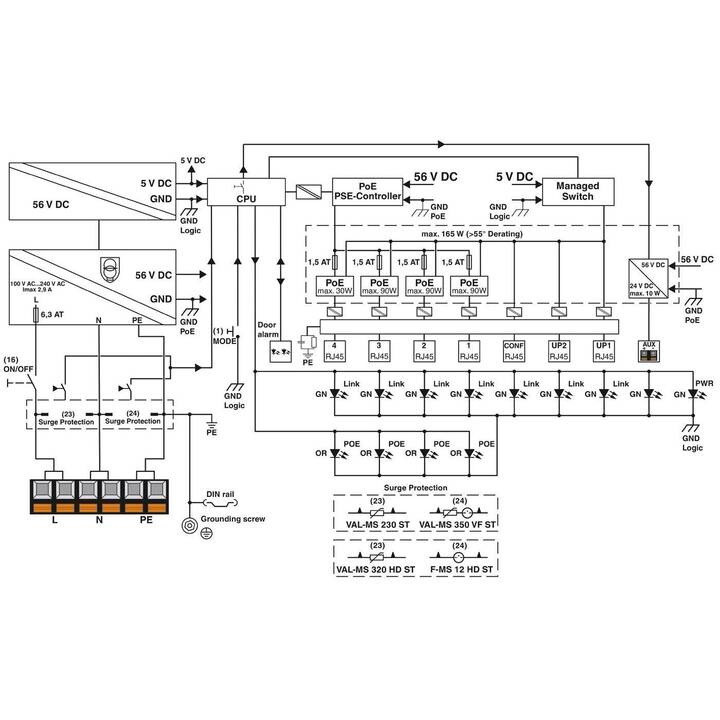 PHOENIX CONTACT Casse Smart Camera Box SCX