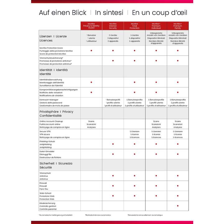 MCAFEE+ Premium Individual (Licence, 12 Mois, Allemand, Italien, Français)