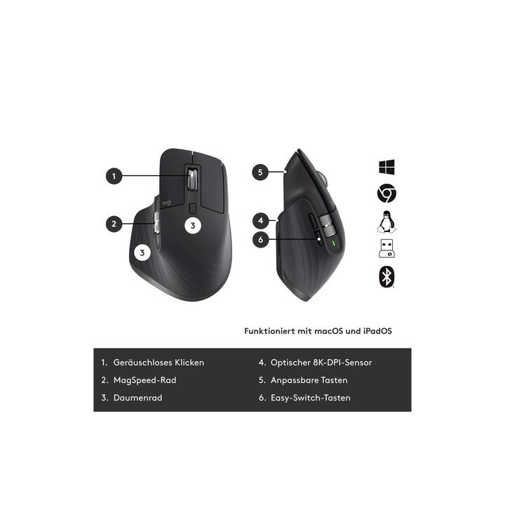 LOGITECH MX Keys Combo (Bluetooth, USB, Schweiz, Kabellos)