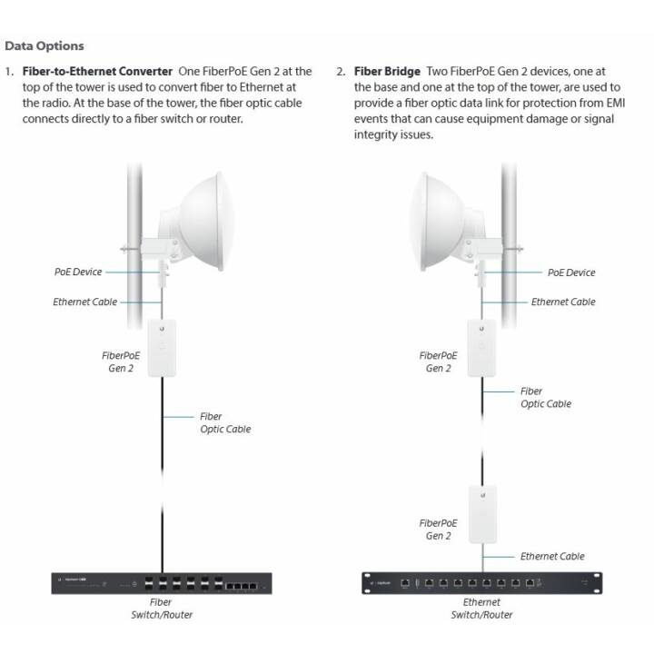 UBIQUITI NETWORKS Diverses Netzwerkzubehör