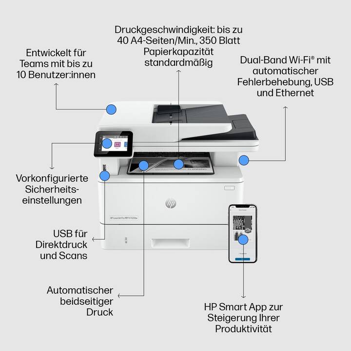 HP LaserJet Pro MFP 4102fdw (Laserdrucker, Schwarz-Weiss, WLAN)